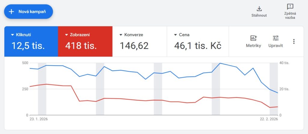 Jak pracuji